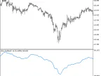Ultra_Oscillator - MetaTrader 5 Script | Forex Indicator Download - MT4/MT5 Resources