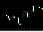 Voitto Tappio Candle Gain Candle Loss MT5 - MetaTrader 5 Script - MetaTrader 5 Resource