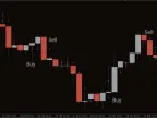 TRO Midpoint Forex Indicator MT4 Free Download TRO Midpoint Forex Indicator MT4 Free Download