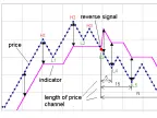 NRTR Color Line - MetaTrader 5 Script | Forex Indicator Download - MT4/MT5 Resources
