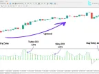 Real Woodie CCI indicator download for MetaTrader 4 - Free - [TFlab]
