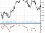 HLR - MetaTrader 5 Script | Forex Indicator Download - MT4/MT5 Resources - MetaTrader 5 Resources