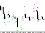 BreakTrend - MetaTrader 5 Script | Grid EA Download - MT4/MT5 Resources