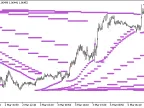 Para_B_HTF - MetaTrader 5 Script | Forex Indicator Download - MT4/MT5 Resources