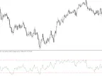 Rsi without Irsi() code for beginners by William210 - MetaTrader 5 script