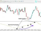 Real-time Chart Indicator Download for MetaTrader 4 - Free | Forex Indicator Download - MT4/MT5 Resource