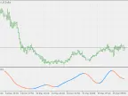 Rsi and Hann Window - MetaTrader 5 Script | Forex Indicator Download - MT4/MT5 Resources
