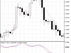 Exp_AdaptiveCyberCycle - MetaTrader 5 Expert - MT4/MT5 Resources