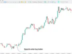 MetaTrader 5 Binary Winner Indicator – Free Download [TFlab] – MT4/MT5 Resource