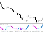 MomentumCandle - MetaTrader 5 Script | Forex Indicator Download - MT4/MT5 Resources