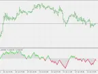 Price Area Oscillator - MetaTrader 5 Script | Forex Indicator Download - MT4/MT5 Resources