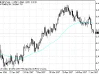 CatFX50 - MetaTrader 4 Script | Forex Indicator Download - MT4/MT5 Resources