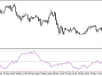 Psychology - MetaTrader 5 Script | Forex Indicator Download - MT4/MT5 Resources - MetaTrader 5 Resources