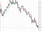 SuperTrend - MetaTrader 5 Script - MQL5 #527 - MT4/MT5 Resources