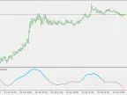 RSX QQE New - MetaTrader 5 Script | Forex Indicators Download - MT4/MT5 Resources