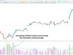 Volume MA Indicator MetaTrader 5 Download | Forex Indicator Download - MT4/MT5 Resources