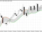 Gann High and Low Activator - MetaTrader 5 Script | Forex Indicator Download - MT4/MT5 Resources