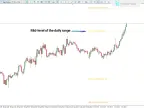 ADR Bar Indicator in MetaTrader 5 – Free Download [TradingFinder]