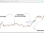 ICT Asia Range Indicator Download for MT4 – Free | Forex Indicator Download – MetaTrader 4 Resource