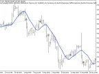 Exp_FineTuningMA - MetaTrader 5 Expert | Forex Indicator Download - MT4/MT5 Resources