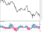 BSI_HTF - MetaTrader 5 Script | Forex Indicator Download - MT4/MT5 Resources