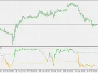 DSL - WPR - MetaTrader 5 Script | Forex Indicator Download - MT4/MT5 Resources