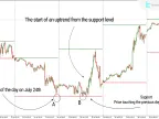 MetaTrader 4 Daily High and Low Indicator Download - Free - [Trading Search] - MT4/MT5 Resources