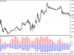 Trend Percent - MetaTrader 5 Script | Forex Indicator Download - MT4/MT5 Resources - MetaTrader 5 Resources