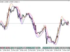 HL_MA_Band - MetaTrader 5 Script - MQL5 #20261 - MT4/MT5 Resources
