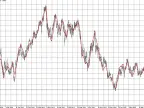 PEMA - MetaTrader 4 Script | Trading Script Download - MT4/MT5 Resources - MetaTrader 5 Resources