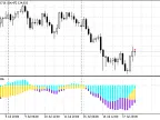 MAxCD - MetaTrader 5 Script | Forex Indicator Download - MT4/MT5 Resources - MetaTrader 5 Resources