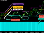 Forex Hedge Fund Strategy for FREE