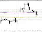 Binario - MetaTrader 5 Expert | MT5 EA Download - MetaTrader 5 Resources