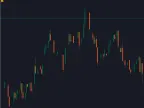 Candle Fitness - MetaTrader 5 Script | Trading Script Download - MT4/MT5 Resources - MetaTrader 5 Resources