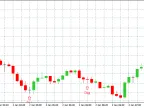 Doji Candlestick Pattern - MetaTrader 4 Expert | MT4 EA Download - MetaTrader 4 Resources