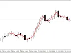 Wind Vane - MetaTrader 5 Script | Forex Indicator Download - MT4/MT5 Resources - MetaTrader 5 Resources