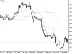 IncIchimokuOnArray - MetaTrader 5 Library - MT4/MT5 Resources