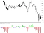 Bollinger-Squeeze-Basic | Forex indicator download - MT4/MT5 resources
