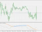 ADXm Smoothing - MTF - MetaTrader 5 Script | Forex Indicator Download - MT4/MT5 Resources