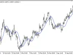 SineWMA - MetaTrader 5 Script | Forex Indicator Download - MT4/MT5 Resources