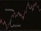 Super Signal Forex Indicator MT4 Free Download Super Signal Forex Indicator MT4 Free Download