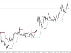 Master the Trend Confirmation Indicator: A Guide to Navigating Forex Trends Master the Trend Confirmation Indicator Indicator Download and Use Instructions