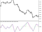 ZigZag_OsMACandle - MetaTrader 5 Script | Forex Indicator Download - MT4/MT5 Resources