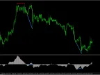 PAFX Secret Indicator Review: Strategy, Settings &amp;amp; Free Download (MT4) PAFX Secret Indicator Review: Strategy, Settings &amp;amp;