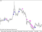 HighsLowsSignal_HTF - MetaTrader 5 Script - MT4/MT5 Resource
