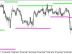 SuperSR6_HTF - MetaTrader 5 Script | Forex Indicator Download - MT4/MT5 Resources