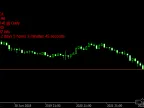 Timed-Order | MT5 EA Download - MetaTrader 5 Resources