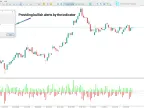 MetaTrader 5 Market Crash Alert Indicator - Free Download [TFlab] - MT4/MT5 Resources