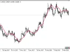 RTL - MetaTrader 5 Script | Forex Indicator Download - MT4/MT5 Resources - MetaTrader 5 Resources