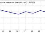 Nevalyashka 10 Line EA - MetaTrader 4 Expert - MT4/MT5 Resources